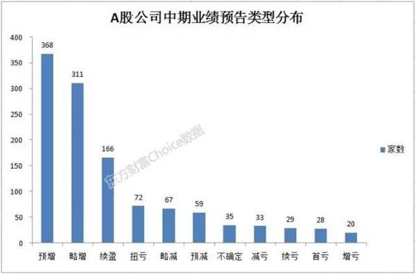 (数据来源:东方财富Choice数据)