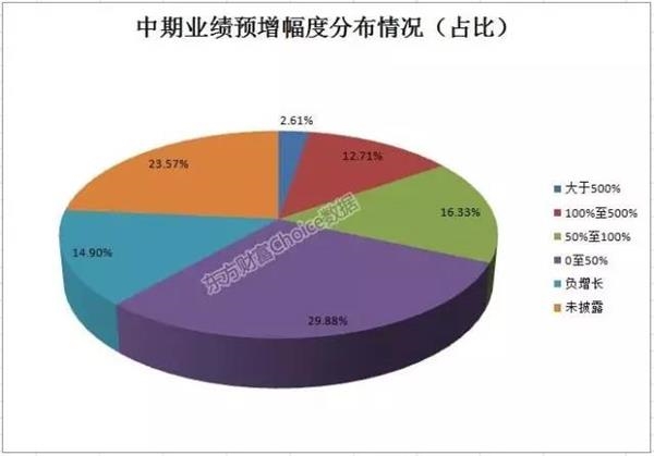 (数据来源:东方财富Choice数据)