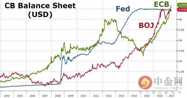 欧洲资产负债表和日本GDP 