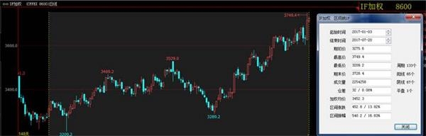 <strong>今年以来IC加权指数走势</strong>