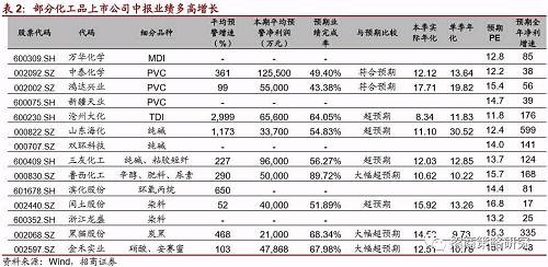 【招商策略】涨价效应扩散！维生素及部分化工品提价！——A股投资策略周报(0723)
