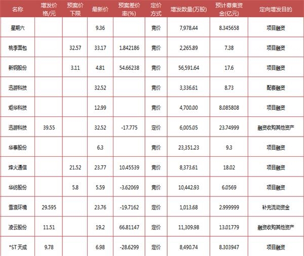 富国大通：7月定增解禁总规模313.38亿元