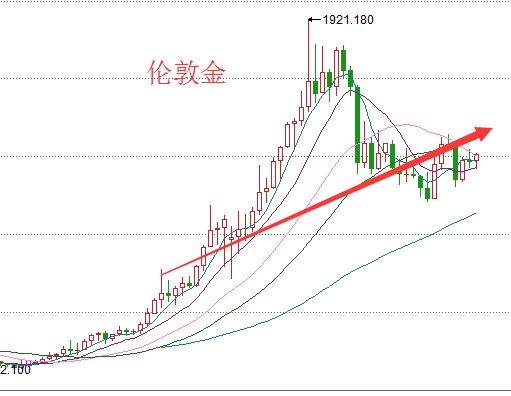未来3年我该存款好呢，还是买房好呢?