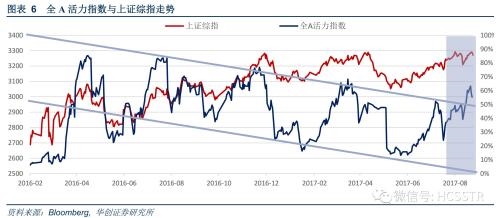 华创证券周策略：新高的逻辑与后市的演绎 