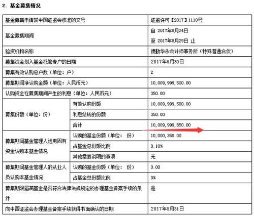 今年3月17日，证监会正式下发委外监管新规(以下简称3·17新规)，其中规定单一机构客户持有基金份额比例达到或超过50%，管理人需采用封闭运作或定期开放的投资模式，并采取发起式基金形式，不得向个人投资者销售。 