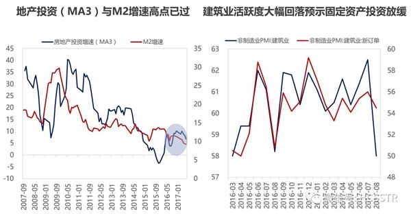 【华创策略】居高望远——2017Q4市场策略展望 