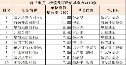 中国基金报：报道基金关注的一切 