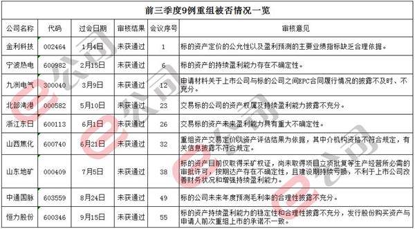 9例重组被否。jpg