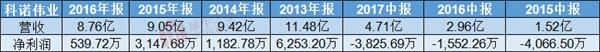 本图片由犀牛之星提供，未经允许禁止转载