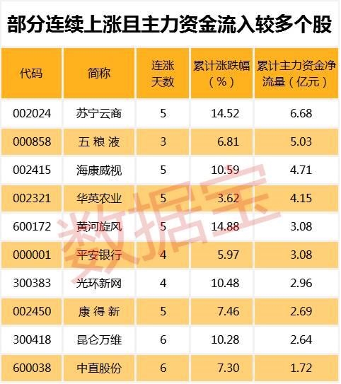 抢次新股龙头宝座，这只股票集多重概念于一身，已连续4涨停 