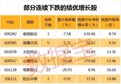 抢次新股龙头宝座，这只股票集多重概念于一身，已连续4涨停 