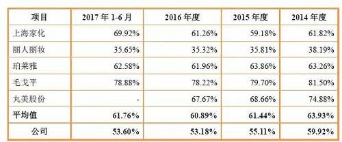 这么高收益的行业，也是吸引雷军的参入