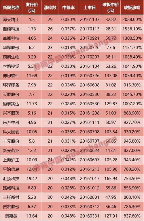 A股迎来首只奶茶股