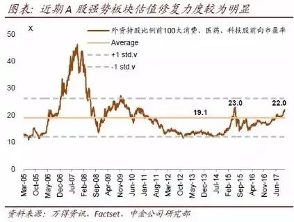 中金：蓝筹尚未全面泡沫化 
