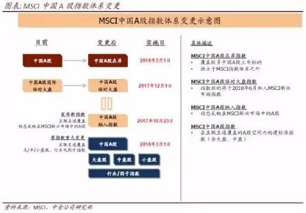 中金：蓝筹尚未全面泡沫化 