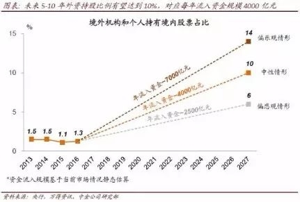 中金：蓝筹尚未全面泡沫化 