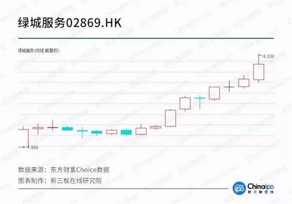 物业公司齐聚新三板 