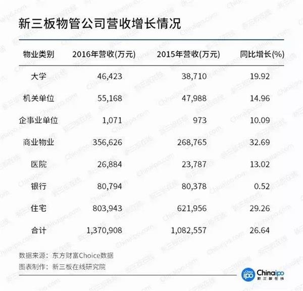 物业公司齐聚新三板 