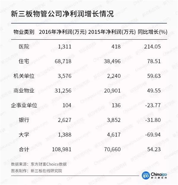 物业公司齐聚新三板 