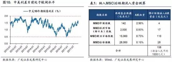 (2)银行信贷：2018年资产扩张受限，信贷增速平稳