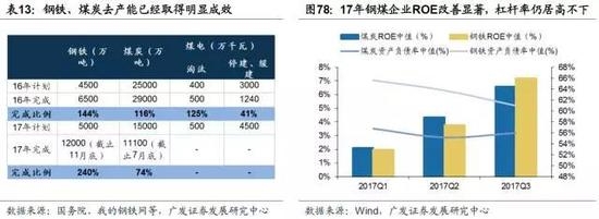 5.3 存量改革：传统产业基于资产负债表重塑的质量革命“