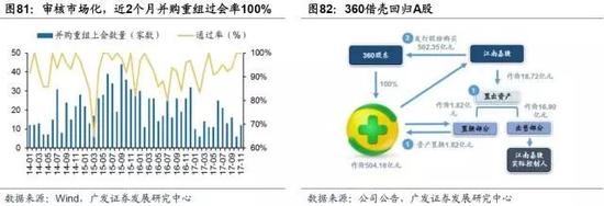 5.4 增量创新：产业资本大浪淘沙“，产业升级拥抱质量革命”