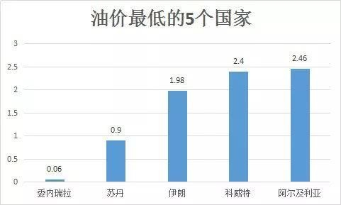 单位:元/公升(时间:1月7日)