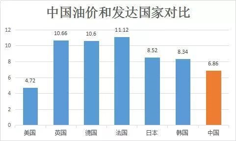 单位:元/公升(时间:1月7日)