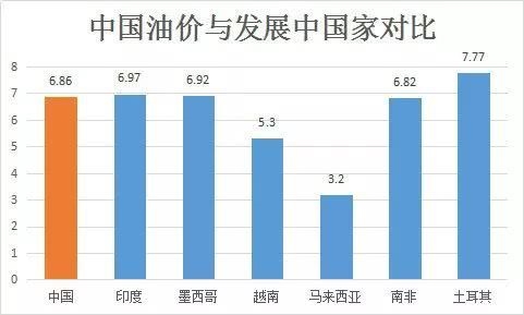 单位:元/公升(时间:1月7日)