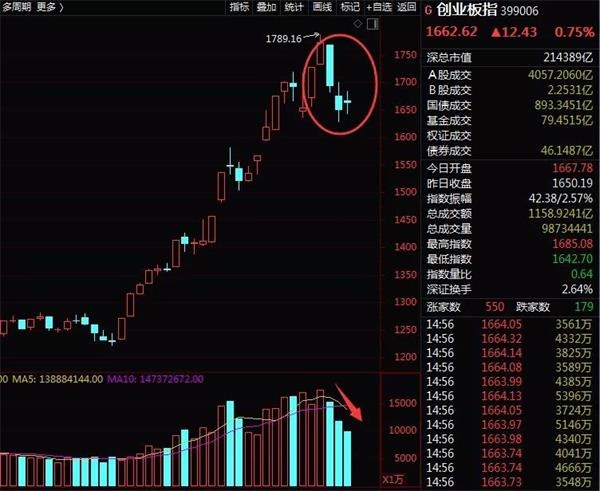 3月12日三大股指与助理合约
