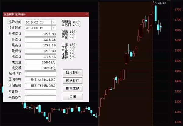 3月12日三大股指与助理合约