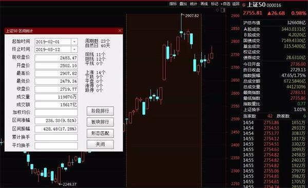 3月12日三大股指与助理合约