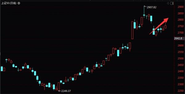3月12日三大股指与助理合约