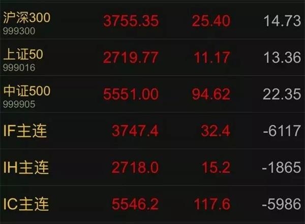 3月12日三大股指与助理合约