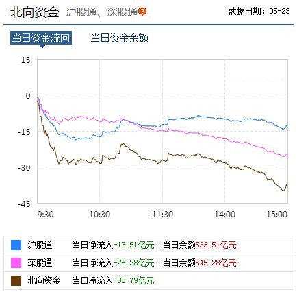 数据来源：东方财富网
