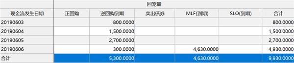 <strong>资金面三个压力山大</strong>